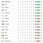 ตารางคะแนนซุปเปอร์ลีกโปรตุเกส